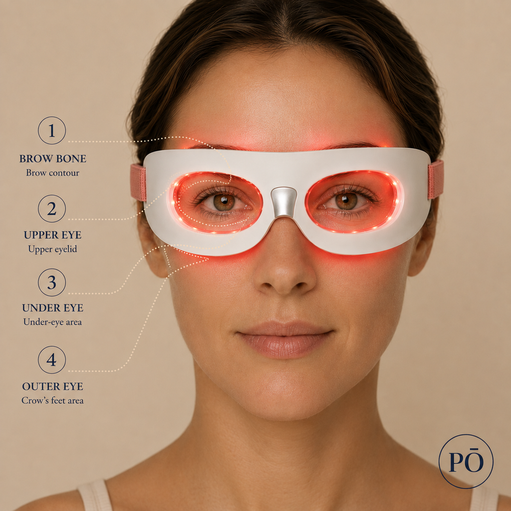 PHŌRMA Vista Light diagram showing the four treatment zones: brow bone, upper eyelid, under-eye and outer eye area