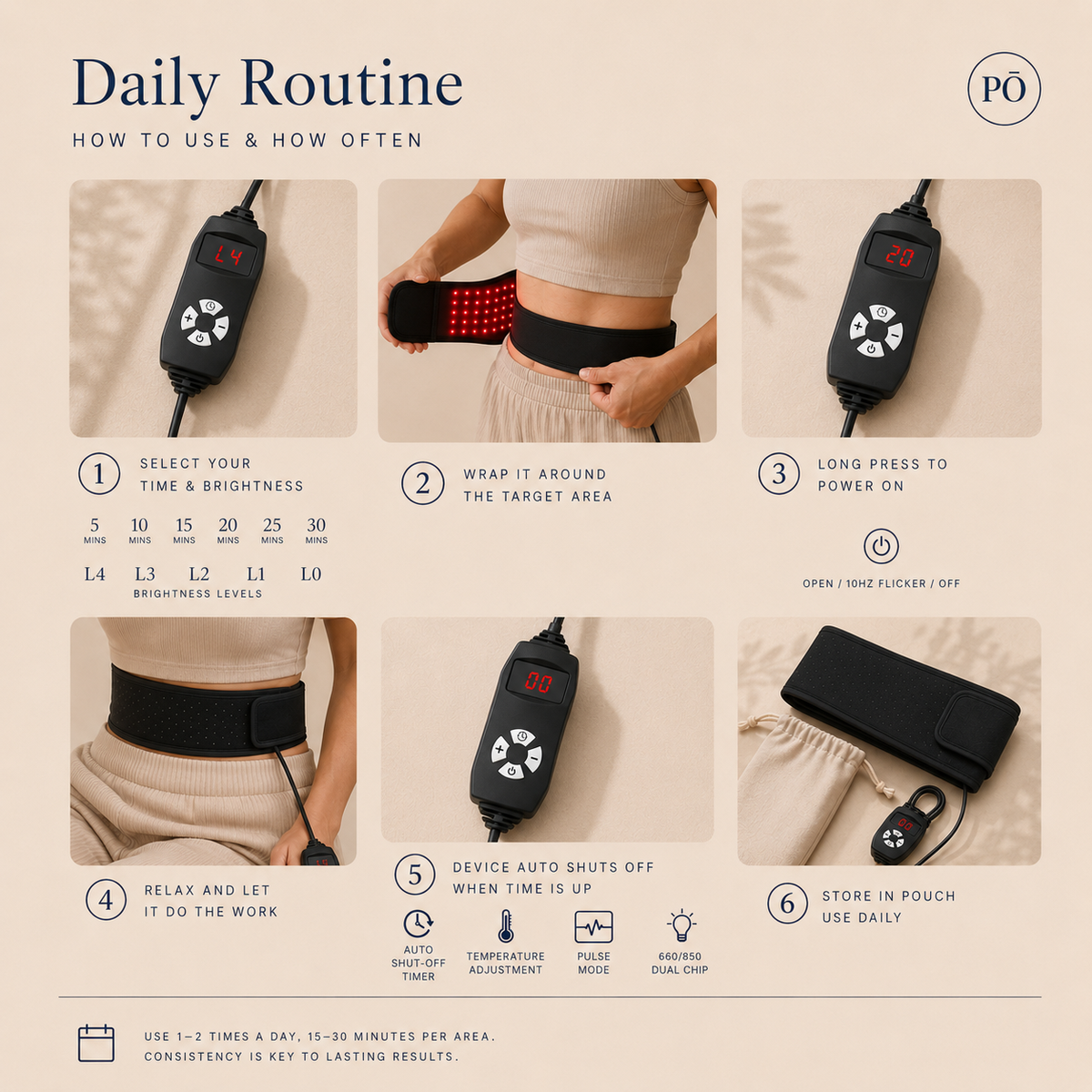 PHŌRMA Flex Light daily routine steps: select time and brightness, wrap around the target area, power on, relax, auto shut-off, store in pouch